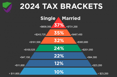 2024 tax brackets